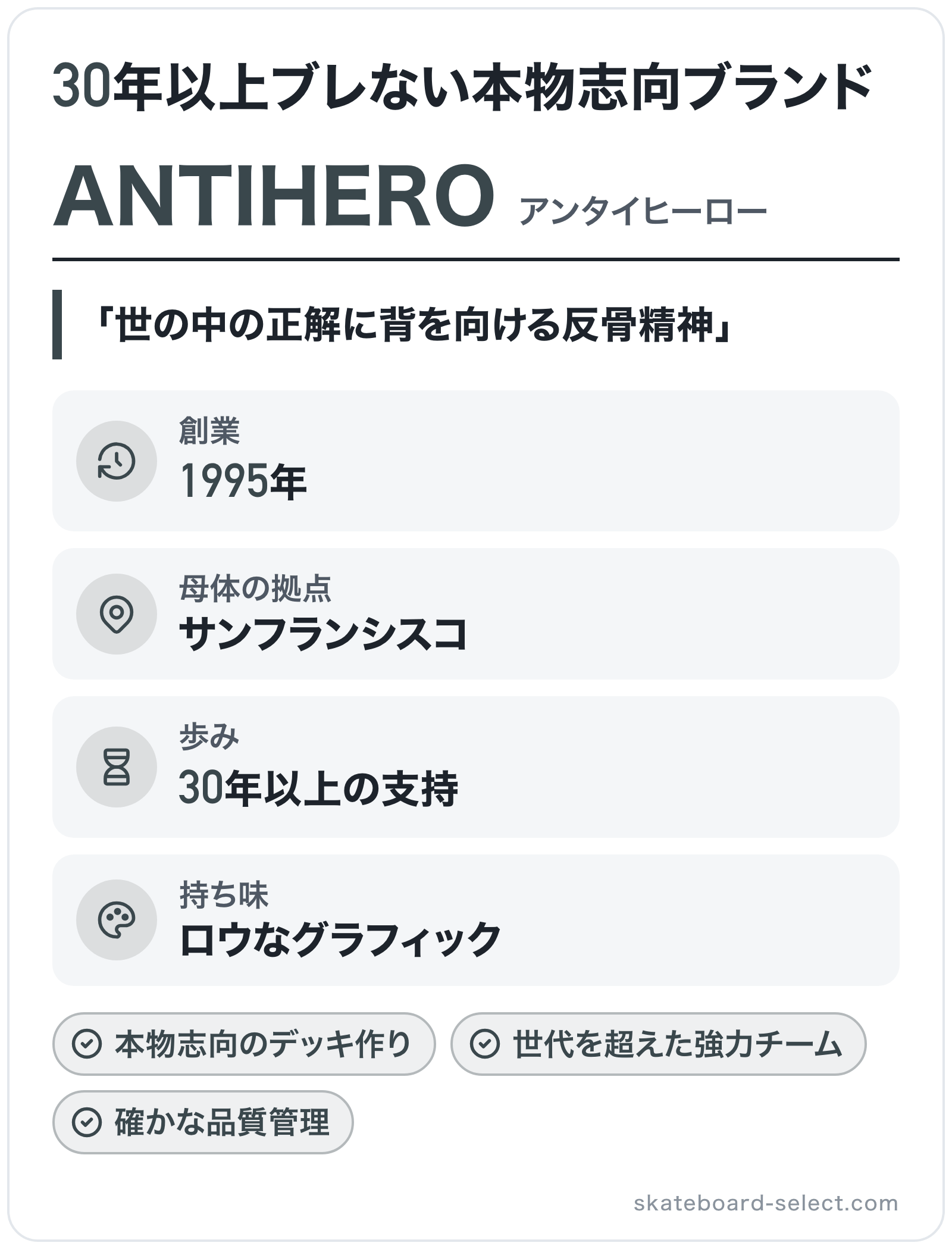 ANTIHEROのブランド概要の図解: 創業=1995年、母体の拠点=サンフランシスコ、歩み=30年以上の支持、持ち味=ロウなグラフィック