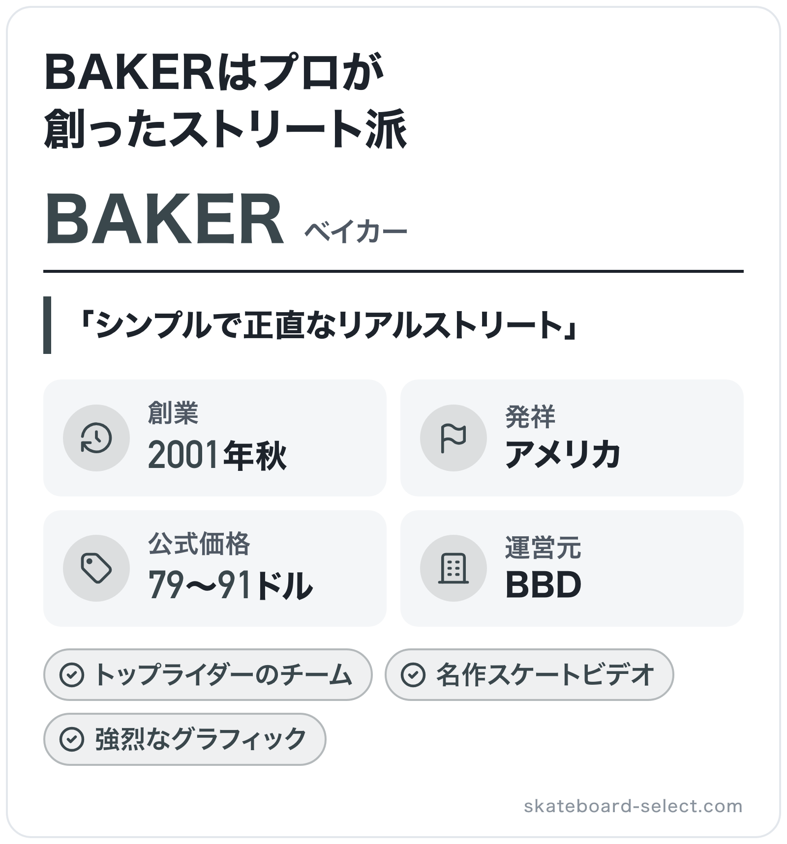 BAKERのブランド概要の図解: 創業=2001年秋、発祥=アメリカ、公式価格=79〜91ドル、運営元=BBD