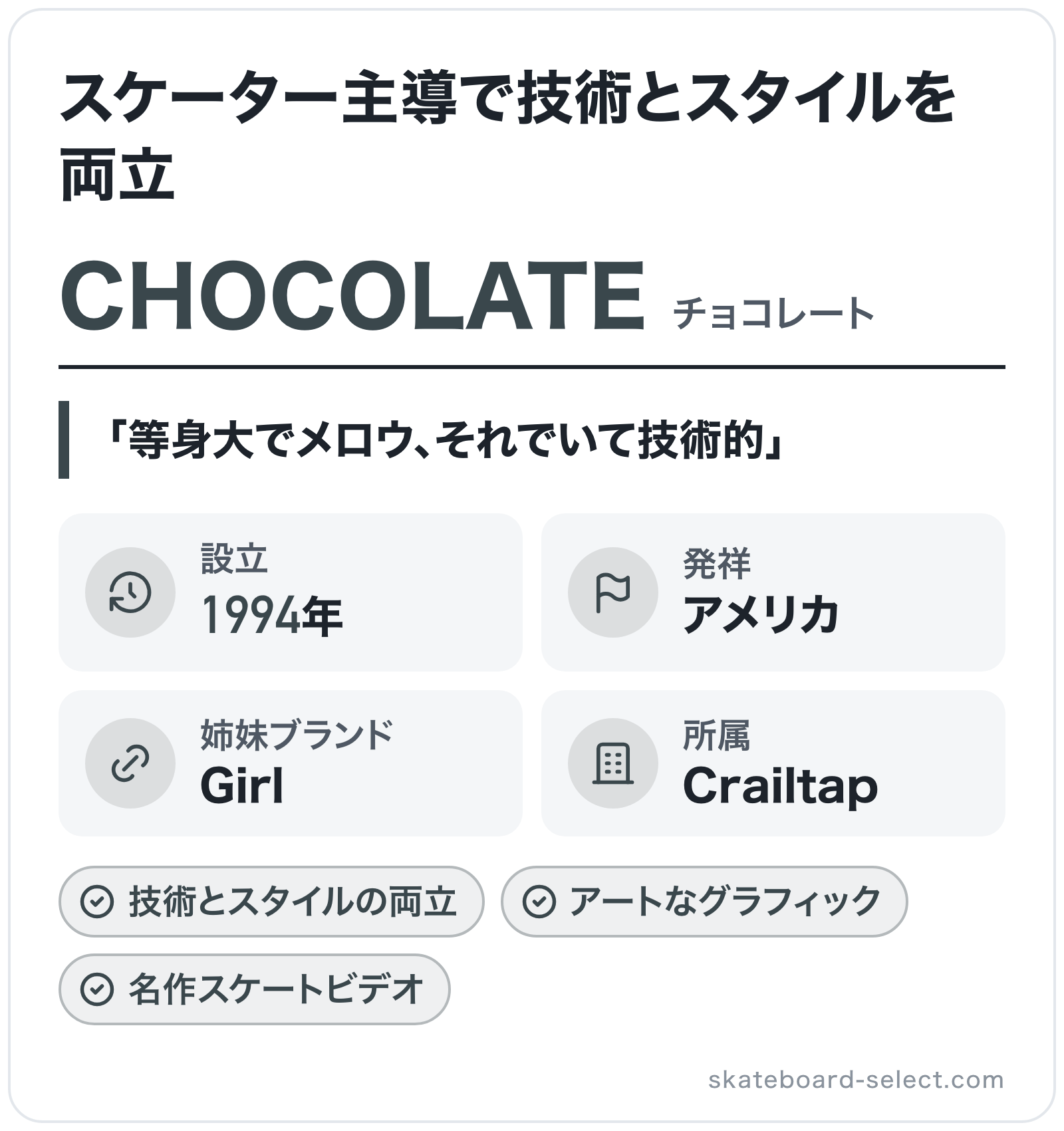 CHOCOLATEのブランド概要の図解: 設立=1994年、発祥=アメリカ、姉妹ブランド=Girl、所属=Crailtap