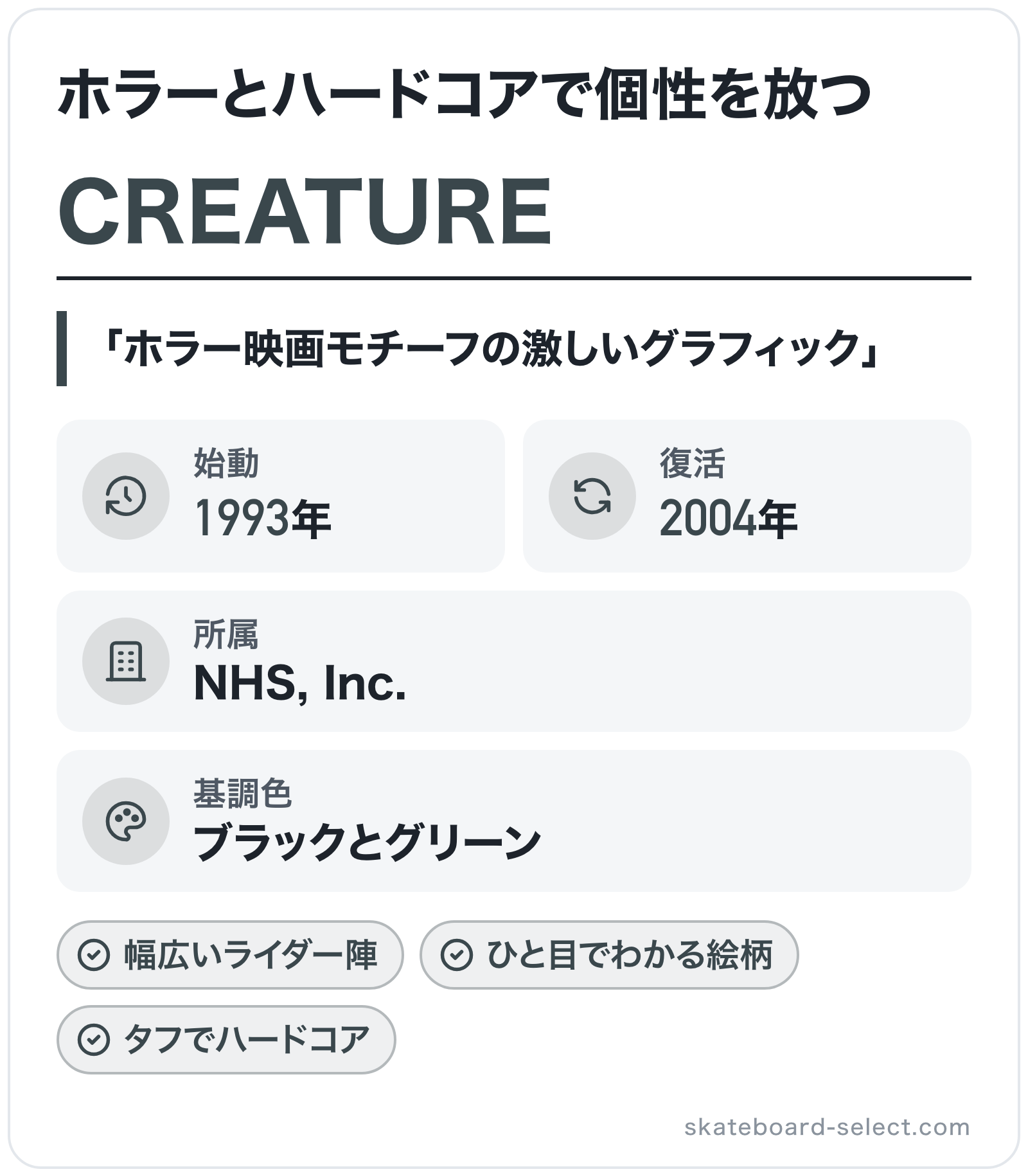 CREATUREのブランド概要の図解: 始動=1993年、復活=2004年、所属=NHS, Inc.、基調色=ブラックとグリーン
