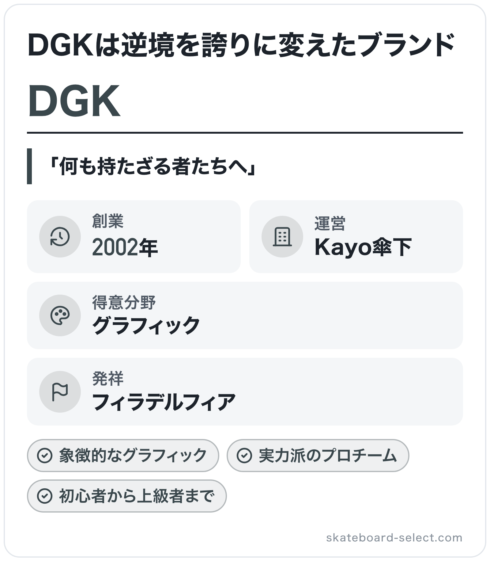DGKのブランド概要の図解: 創業=2002年、発祥=フィラデルフィア、運営=Kayo傘下、得意分野=グラフィック