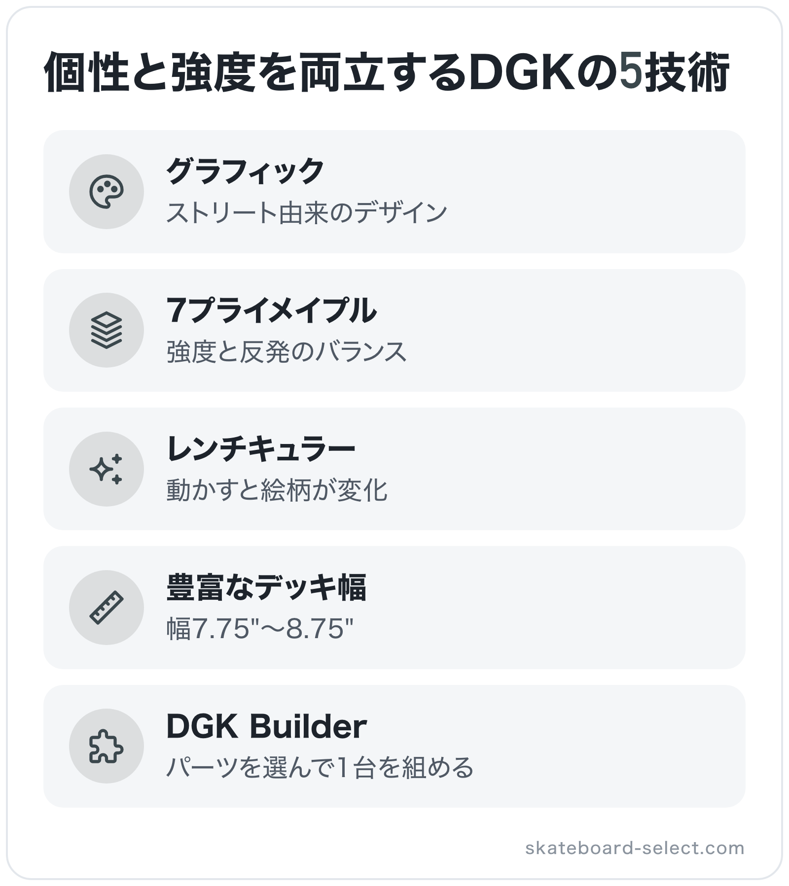 個性と強度を両立するDGKの5技術の図解: グラフィック、7プライメイプル、レンチキュラー、豊富なデッキ幅、DGK Builder
