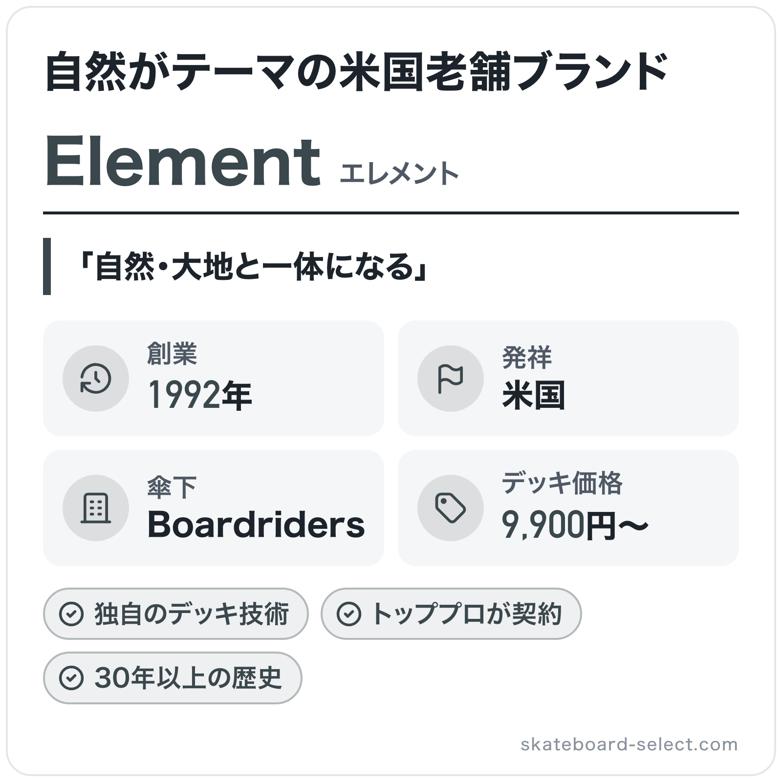 Elementのブランド概要の図解: 創業=1992年、発祥=米国、傘下=Boardriders、デッキ価格=9,900円〜