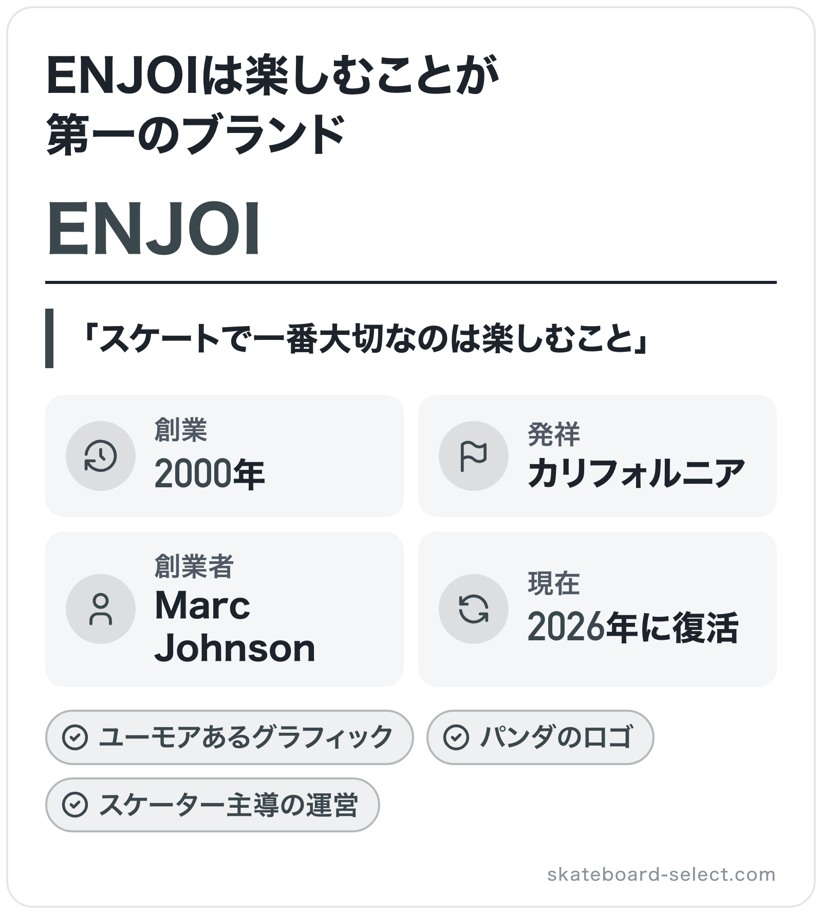 ENJOIのブランド概要の図解: 創業=2000年、発祥=カリフォルニア、創業者=Marc Johnson、現在=2026年に復活