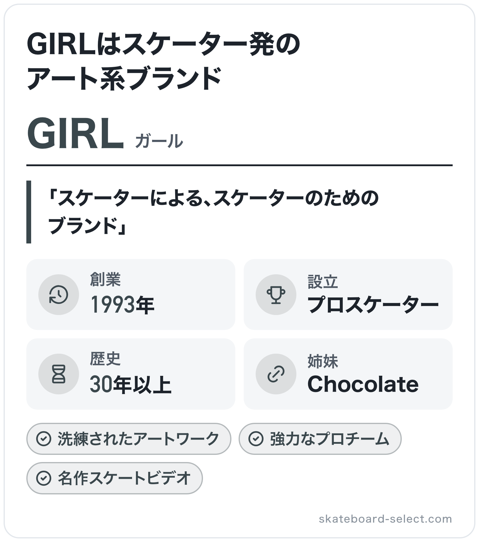GIRLのブランド概要の図解: 創業=1993年、設立=プロスケーター、歴史=30年以上、姉妹=Chocolate