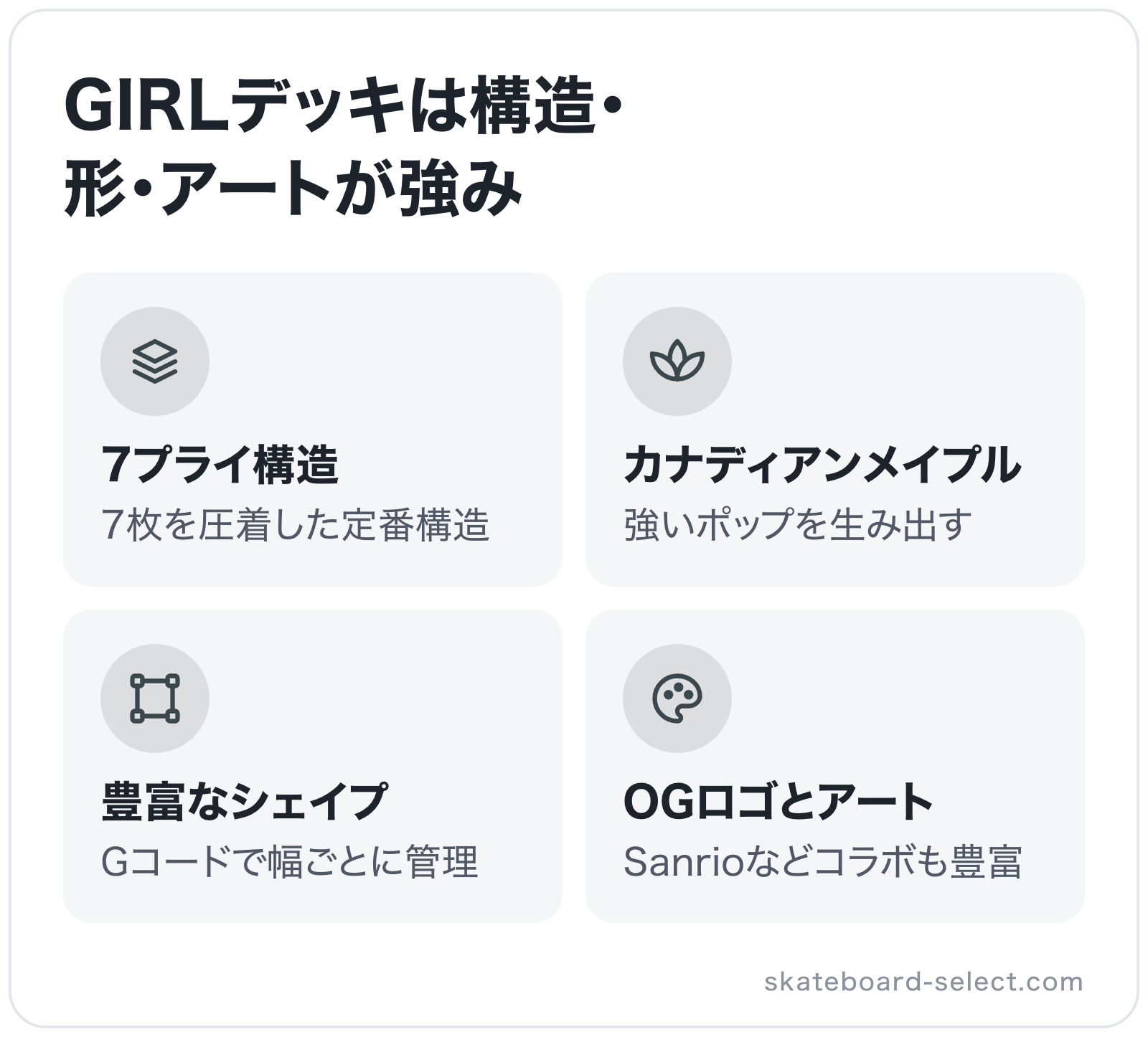 GIRLデッキは構造・形・アートが強みの図解: 7プライ構造、カナディアンメイプル、豊富なシェイプ、OGロゴとアート