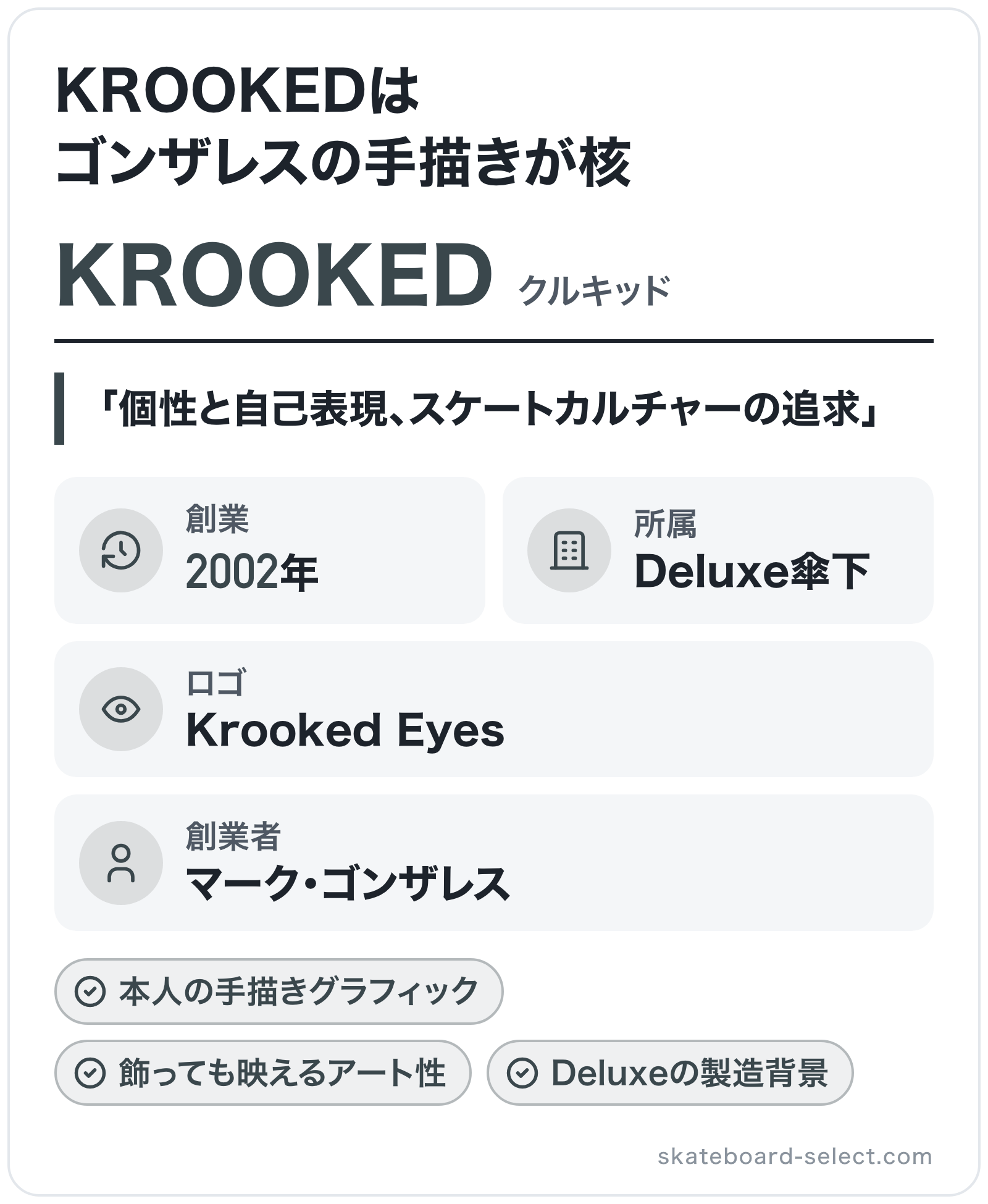 KROOKEDのブランド概要の図解: 創業=2002年、創業者=マーク・ゴンザレス、所属=Deluxe傘下、ロゴ=Krooked Eyes