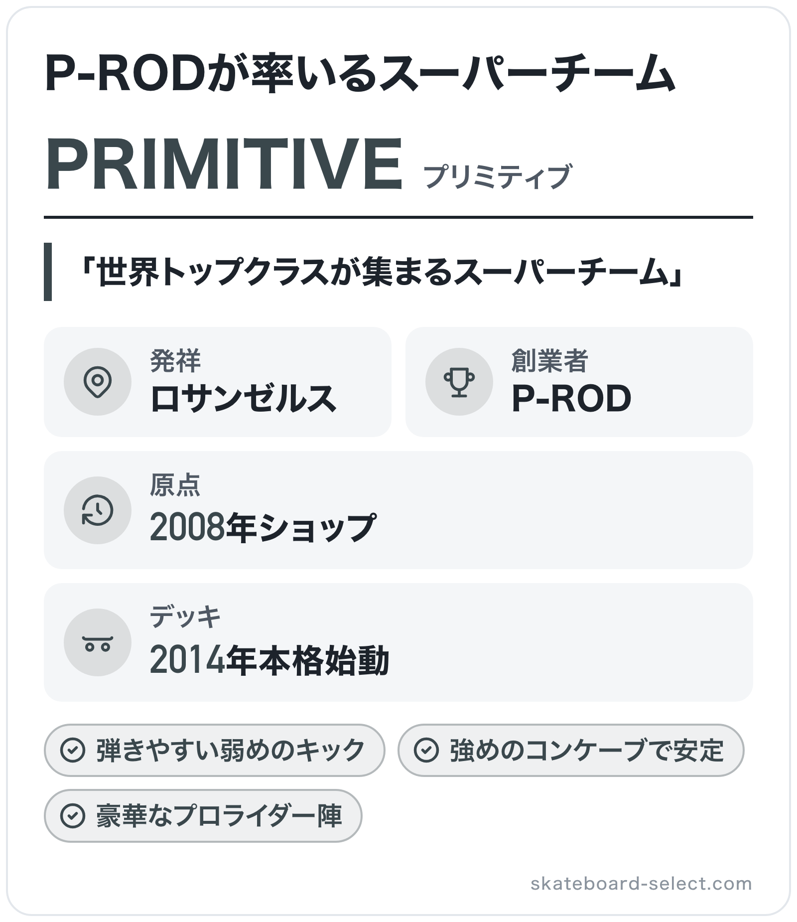 PRIMITIVEのブランド概要の図解: 原点=2008年ショップ、デッキ=2014年本格始動、発祥=ロサンゼルス、創業者=P-ROD