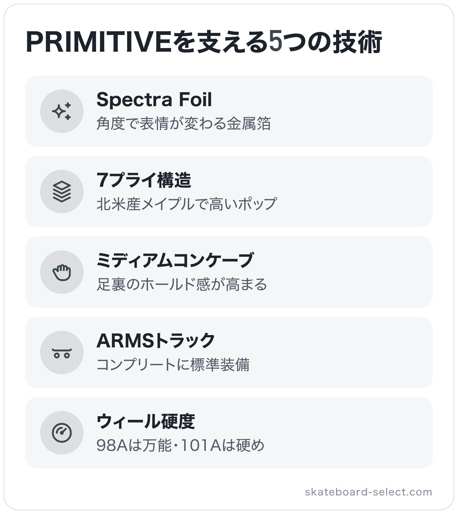 PRIMITIVEを支える5つの技術の図解: Spectra Foil、7プライ構造、ミディアムコンケーブ、ARMSトラック、ウィール硬度