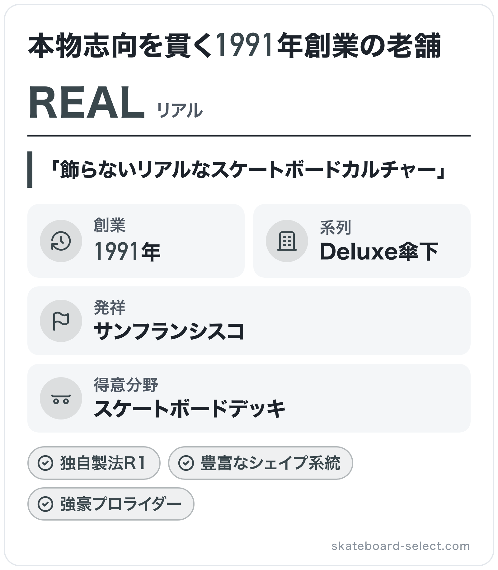 REALのブランド概要の図解: 創業=1991年、発祥=サンフランシスコ、得意分野=スケートボードデッキ、系列=Deluxe傘下