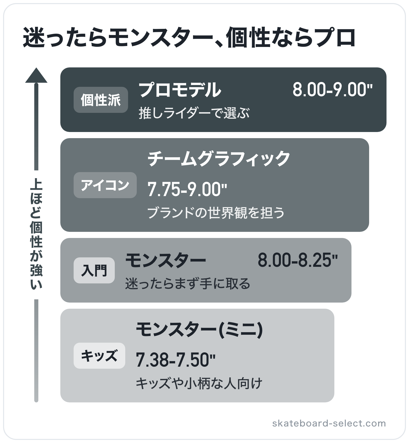 迷ったらモンスター、個性ならプロの図解(上位から): プロモデル > チームグラフィック > モンスター > モンスター(ミニ)