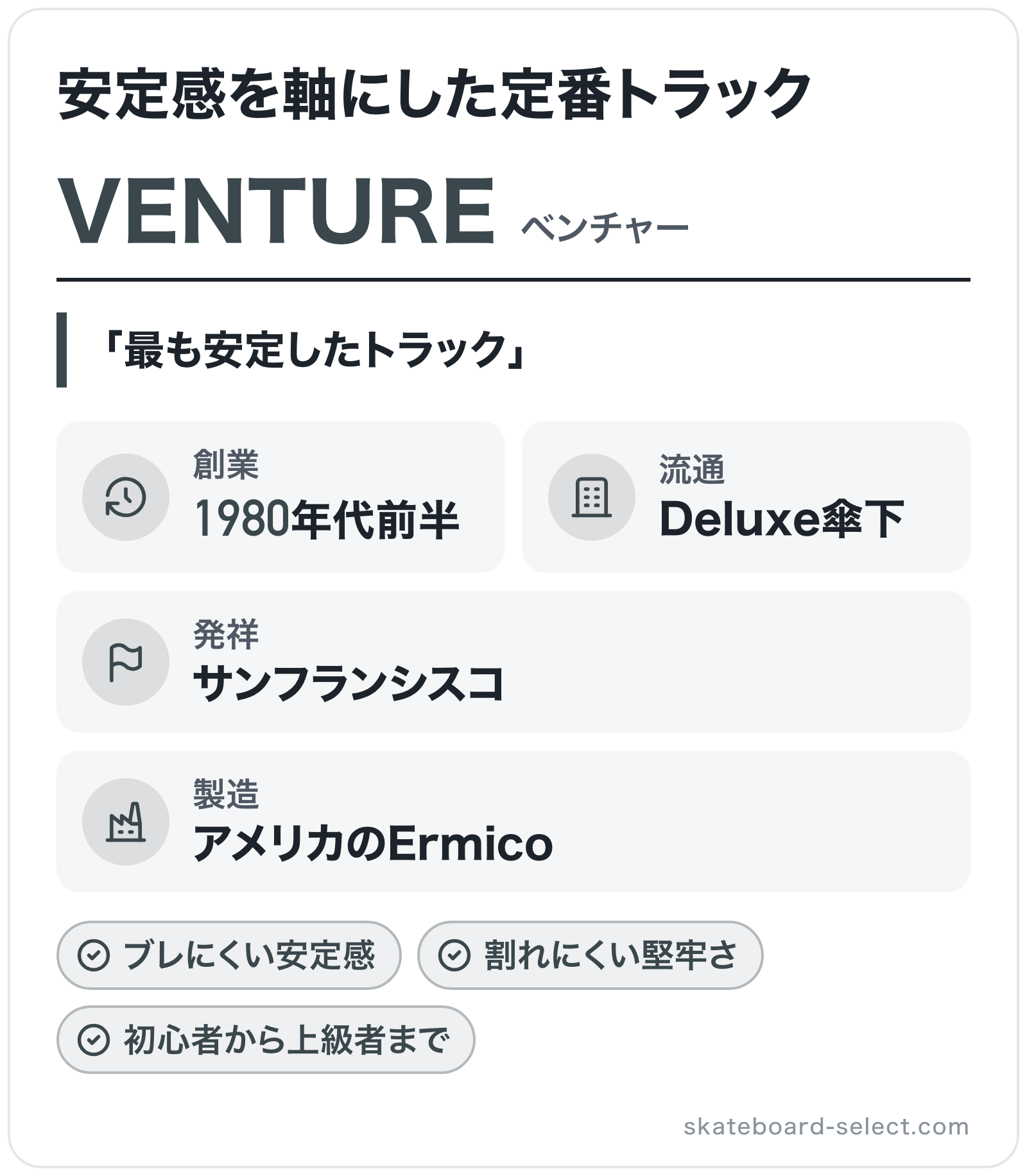 VENTUREのブランド概要の図解: 創業=1980年代前半、発祥=サンフランシスコ、製造=アメリカのErmico、流通=Deluxe傘下