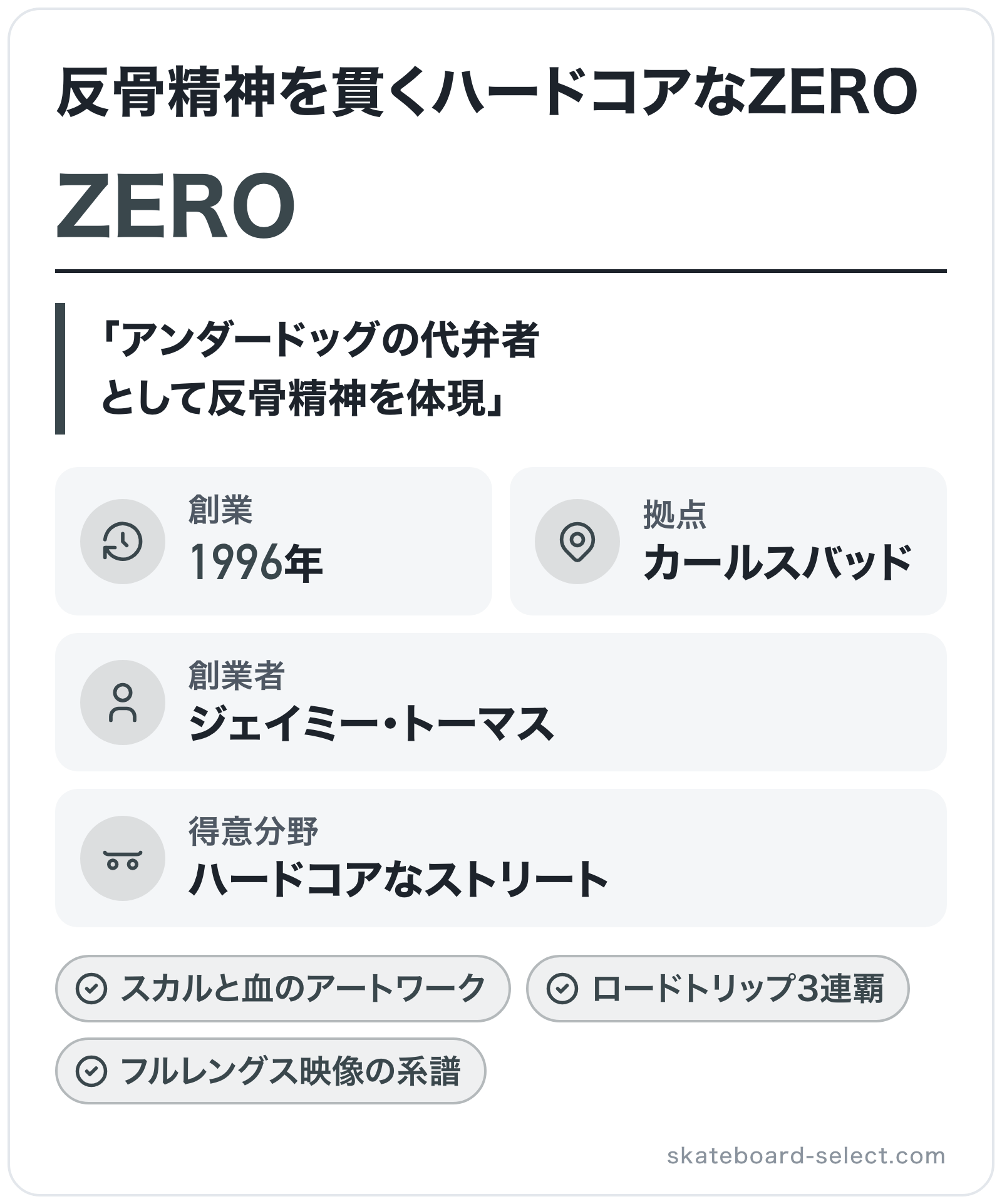 ZEROのブランド概要の図解: 創業=1996年、創業者=ジェイミー・トーマス、拠点=カールスバッド、得意分野=ハードコアなストリート