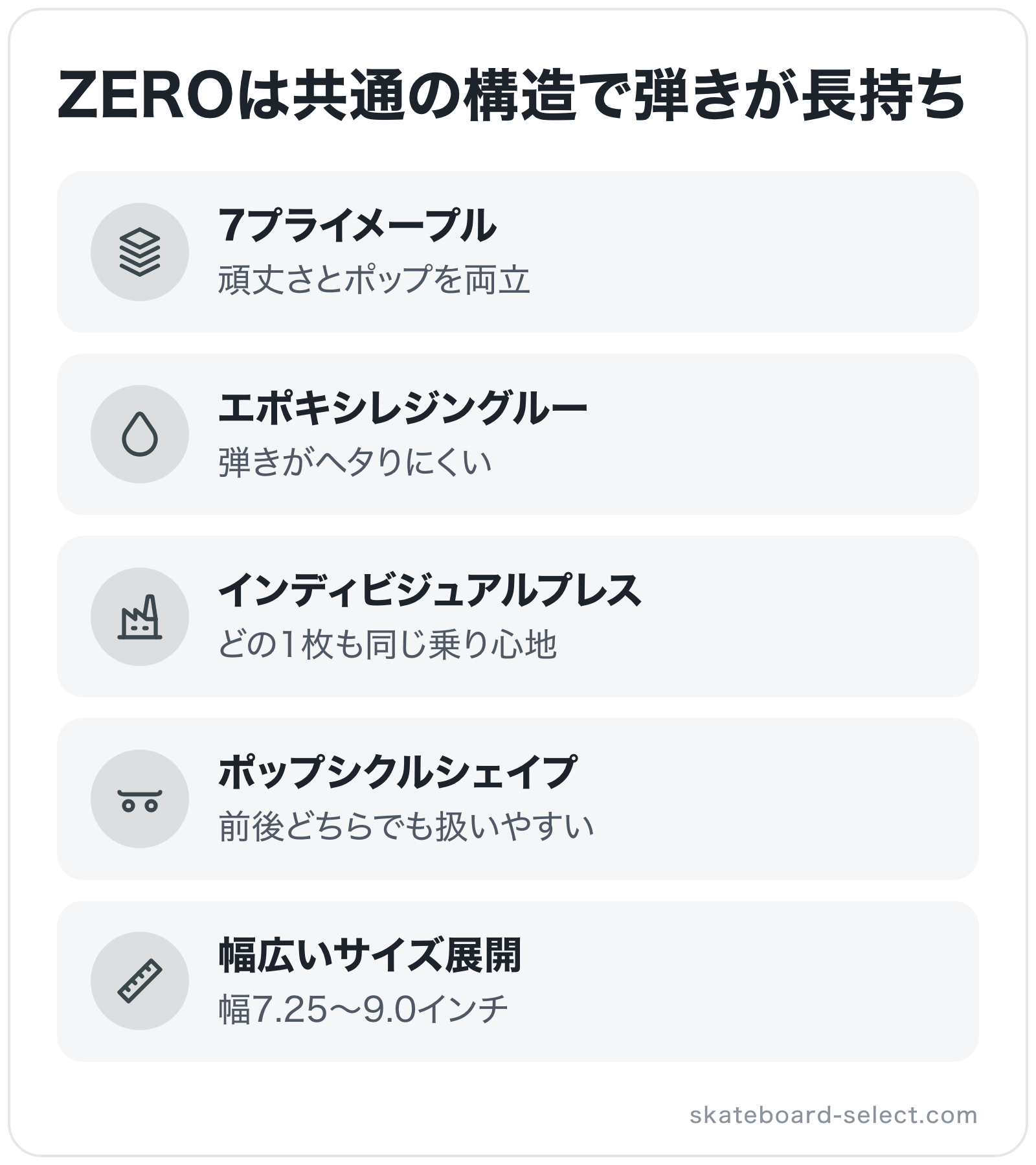 ZEROは共通の構造で弾きが長持ちの図解: 7プライメープル、エポキシレジングルー、インディビジュアルプレス、ポップシクルシェイプ、幅広いサイズ展開